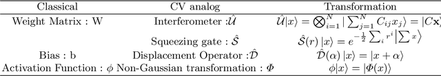 Figure 2 for Comparative study of variational quantum circuit and quantum backpropagation multilayer perceptron for COVID-19 outbreak predictions