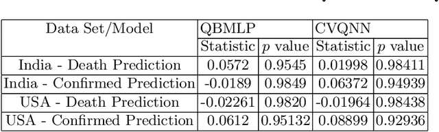 Figure 4 for Comparative study of variational quantum circuit and quantum backpropagation multilayer perceptron for COVID-19 outbreak predictions
