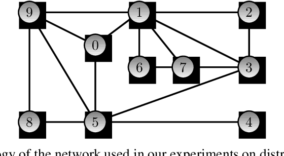 Figure 2 for Anytime MiniBatch: Exploiting Stragglers in Online Distributed Optimization