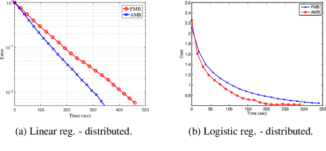 Figure 1 for Anytime MiniBatch: Exploiting Stragglers in Online Distributed Optimization