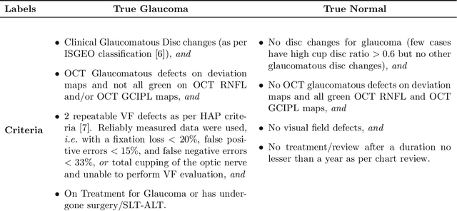 Figure 2 for Detecting Glaucoma Using 3D Convolutional Neural Network of Raw SD-OCT Optic Nerve Scans