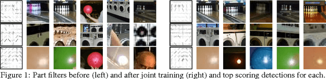 Figure 1 for Automatic Discovery and Optimization of Parts for Image Classification