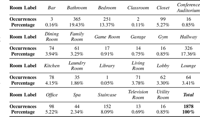 Figure 3 for Extracting Zero-shot Common Sense from Large Language Models for Robot 3D Scene Understanding