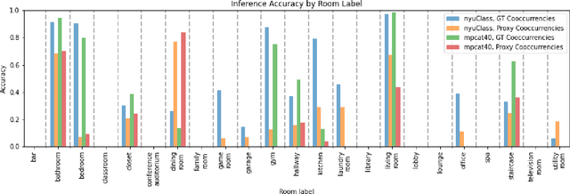Figure 2 for Extracting Zero-shot Common Sense from Large Language Models for Robot 3D Scene Understanding