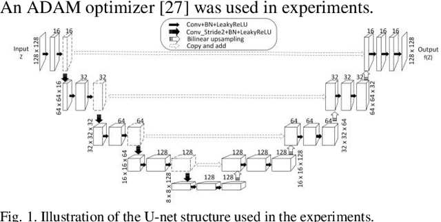 Figure 1 for Deep-seismic-prior-based reconstruction of seismic data using convolutional neural networks