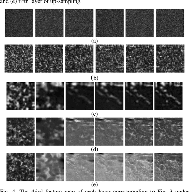 Figure 2 for Deep-seismic-prior-based reconstruction of seismic data using convolutional neural networks