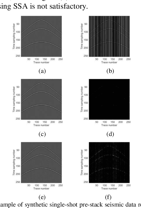 Figure 3 for Deep-seismic-prior-based reconstruction of seismic data using convolutional neural networks