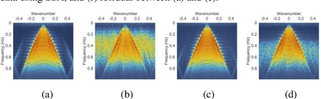 Figure 4 for Deep-seismic-prior-based reconstruction of seismic data using convolutional neural networks