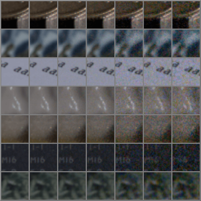 Figure 3 for A Topological Loss Function for Low-Light Image Denoising