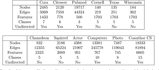 Figure 2 for Rewiring Networks for Graph Neural Network Training Using Discrete Geometry