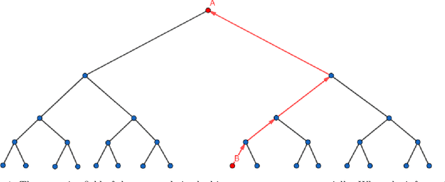 Figure 1 for Rewiring Networks for Graph Neural Network Training Using Discrete Geometry