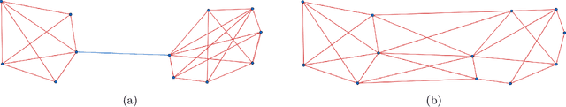Figure 3 for Rewiring Networks for Graph Neural Network Training Using Discrete Geometry