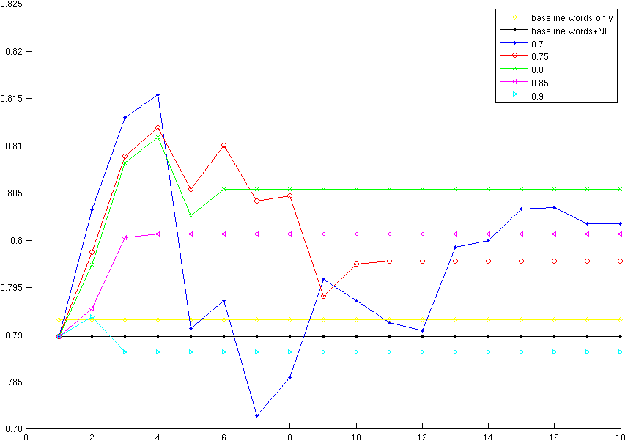 Figure 2 for Joint Event Detection and Entity Resolution: a Virtuous Cycle