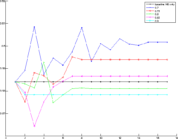 Figure 3 for Joint Event Detection and Entity Resolution: a Virtuous Cycle