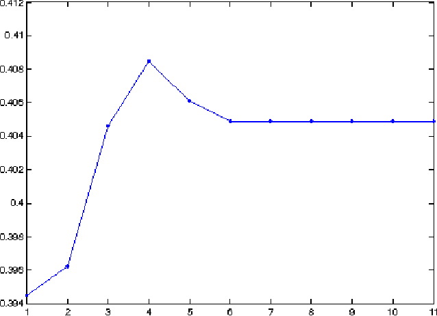 Figure 4 for Joint Event Detection and Entity Resolution: a Virtuous Cycle