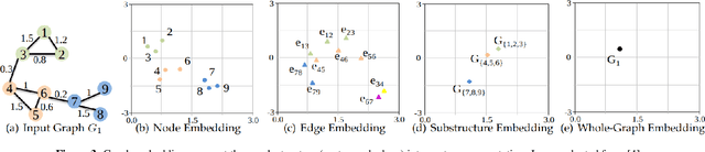 Figure 3 for Build2Vec: Building Representation in Vector Space