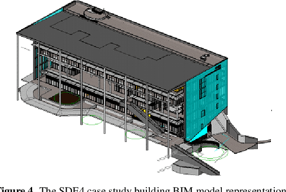 Figure 4 for Build2Vec: Building Representation in Vector Space