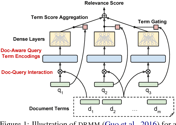 Figure 1 for Deep Relevance Ranking Using Enhanced Document-Query Interactions