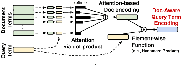 Figure 4 for Deep Relevance Ranking Using Enhanced Document-Query Interactions