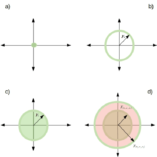 Figure 1 for On the Knowledge Graph Completion Using Translation Based Embedding: The Loss Is as Important as the Score