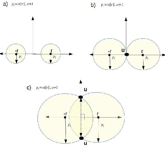 Figure 3 for On the Knowledge Graph Completion Using Translation Based Embedding: The Loss Is as Important as the Score