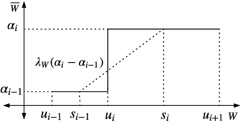 Figure 1 for Towards Lossless Binary Convolutional Neural Networks Using Piecewise Approximation