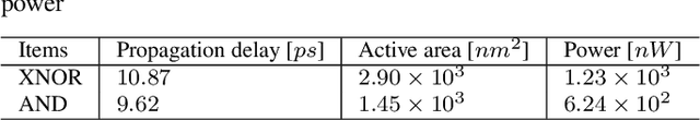 Figure 4 for Towards Lossless Binary Convolutional Neural Networks Using Piecewise Approximation