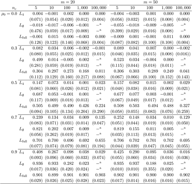 Figure 2 for New models for symbolic data analysis