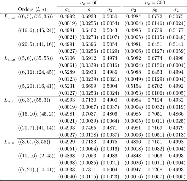 Figure 4 for New models for symbolic data analysis