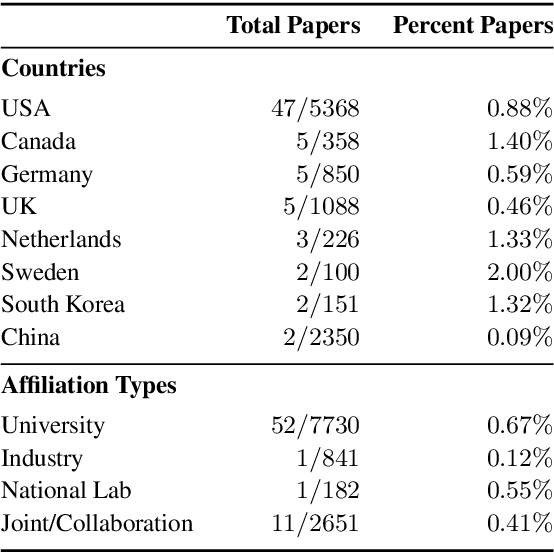 Figure 2 for Use of Formal Ethical Reviews in NLP Literature: Historical Trends and Current Practices