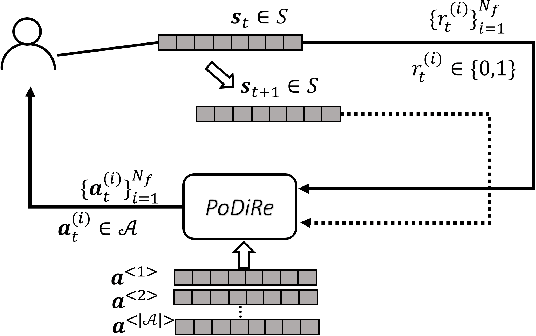 Figure 3 for Developing Multi-Task Recommendations with Long-Term Rewards via Policy Distilled Reinforcement Learning