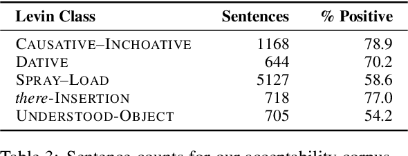 Figure 4 for Verb Argument Structure Alternations in Word and Sentence Embeddings