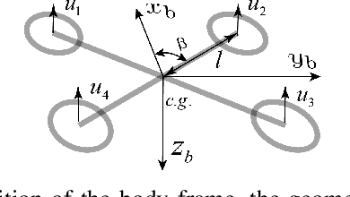 Figure 2 for Upset Recovery Control for Quadrotors Subjected to a Complete Rotor Failure from Large Initial Disturbances