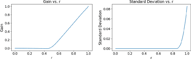 Figure 3 for Data-Driven Methods for Balancing Fairness and Efficiency in Ride-Pooling