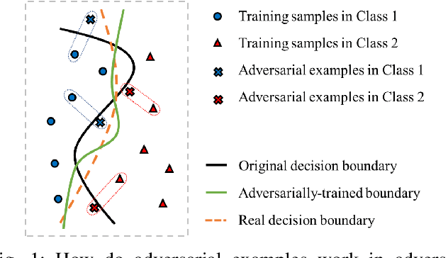 Figure 1 for Feedback Learning for Improving the Robustness of Neural Networks
