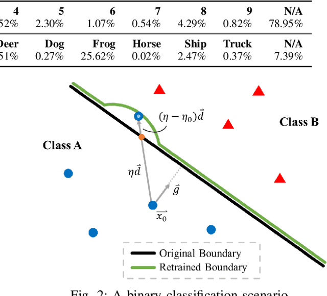 Figure 2 for Feedback Learning for Improving the Robustness of Neural Networks