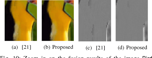 Figure 2 for A Local Block Coordinate Descent Algorithm for the Convolutional Sparse Coding Model