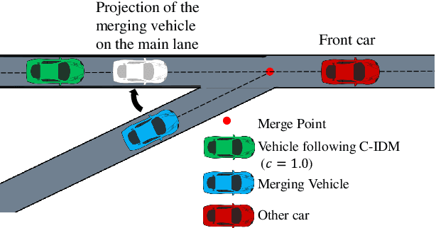 Figure 3 for Cooperation-Aware Reinforcement Learning for Merging in Dense Traffic