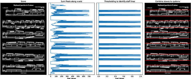 Figure 1 for Fully Automatic Page Turning on Real Scores