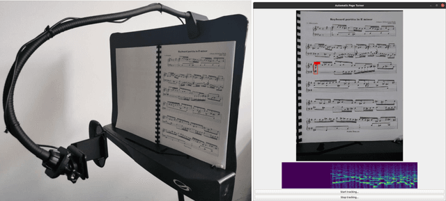 Figure 2 for Fully Automatic Page Turning on Real Scores