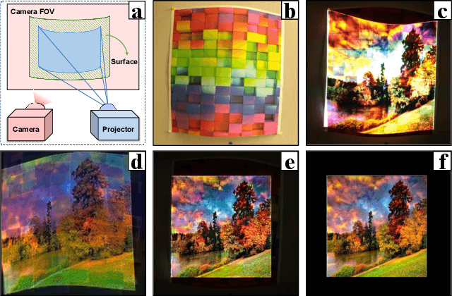 Figure 1 for CompenNet++: End-to-end Full Projector Compensation