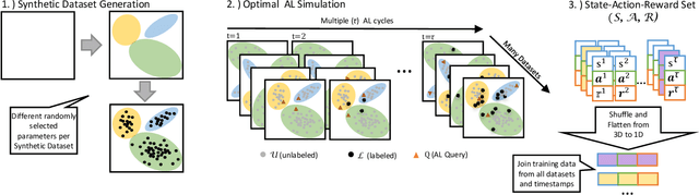 Figure 1 for ImitAL: Learned Active Learning Strategy on Synthetic Data