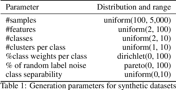 Figure 2 for ImitAL: Learned Active Learning Strategy on Synthetic Data