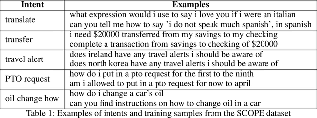 Figure 1 for Multi-stage Clarification in Conversational AI: The case of Question-Answering Dialogue Systems
