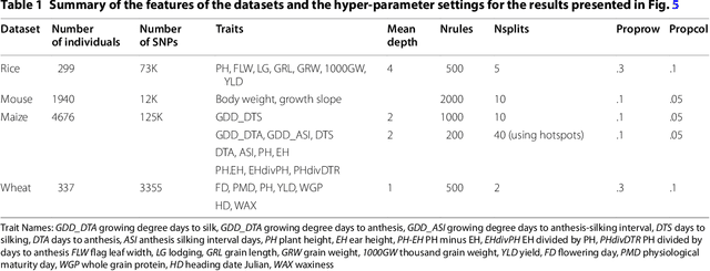 Figure 1 for Locally Epistatic Models for Genome-wide Prediction and Association by Importance Sampling