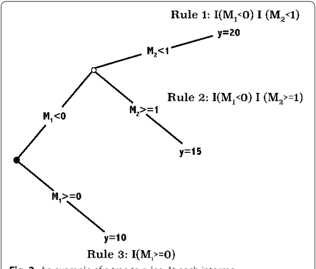 Figure 4 for Locally Epistatic Models for Genome-wide Prediction and Association by Importance Sampling