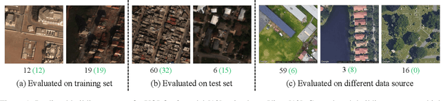 Figure 1 for IS-COUNT: Large-scale Object Counting from Satellite Images with Covariate-based Importance Sampling