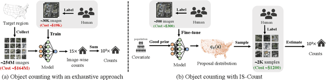 Figure 4 for IS-COUNT: Large-scale Object Counting from Satellite Images with Covariate-based Importance Sampling