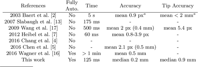 Figure 1 for Fully Automatic and Real-Time Catheter Segmentation in X-Ray Fluoroscopy