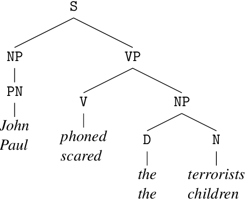 Figure 1 for Obfuscation for Privacy-preserving Syntactic Parsing